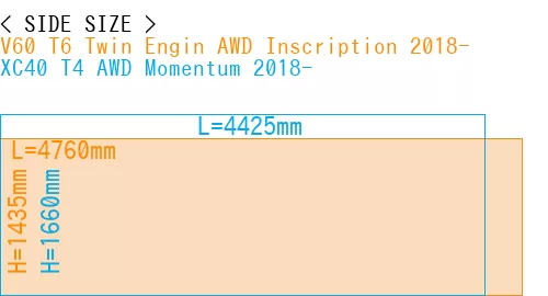 #V60 T6 Twin Engin AWD Inscription 2018- + XC40 T4 AWD Momentum 2018-